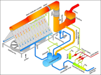 Dry Cooling Technology - Air Cooled Steam Condenser
